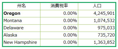 tax-rate-0% tax-rate-0%