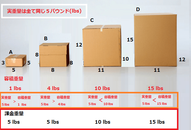 shipping-cost-price shipping-cost-price