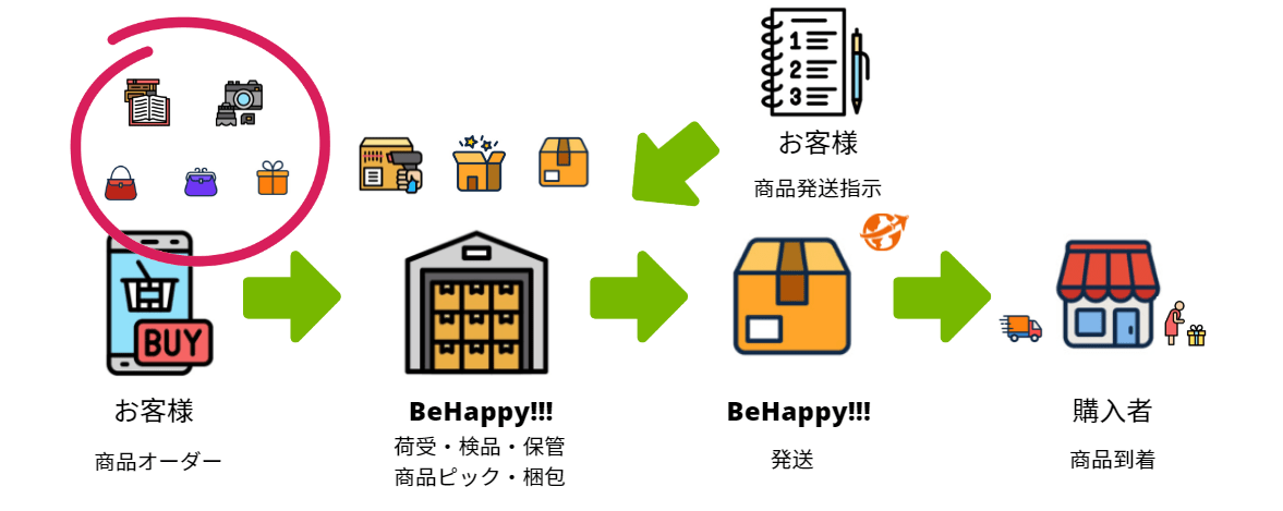 shipping-BtoC shipping-BtoC