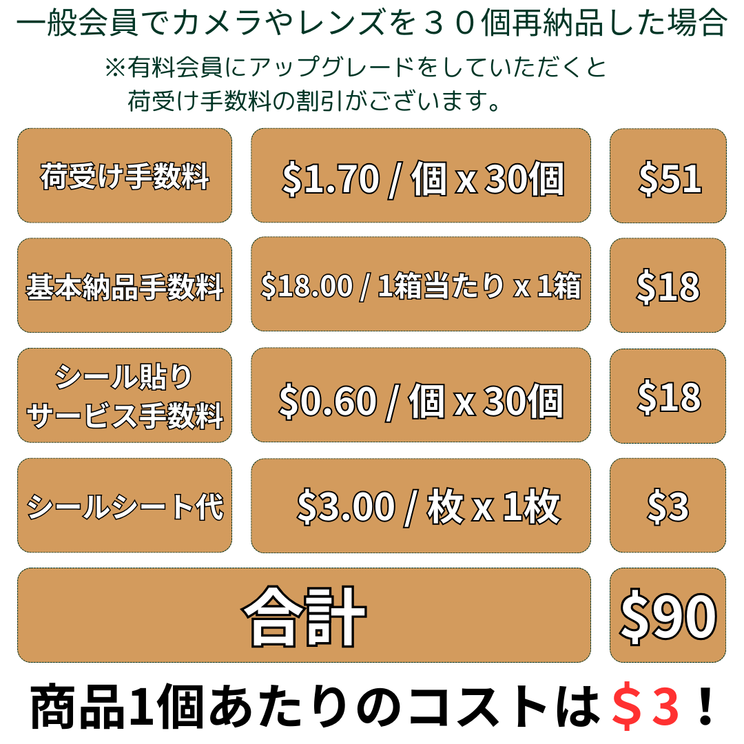 FBA返品受け取り事例 (2) FBA返品受け取り事例 (2)