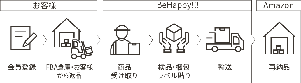 fba-table fba-table